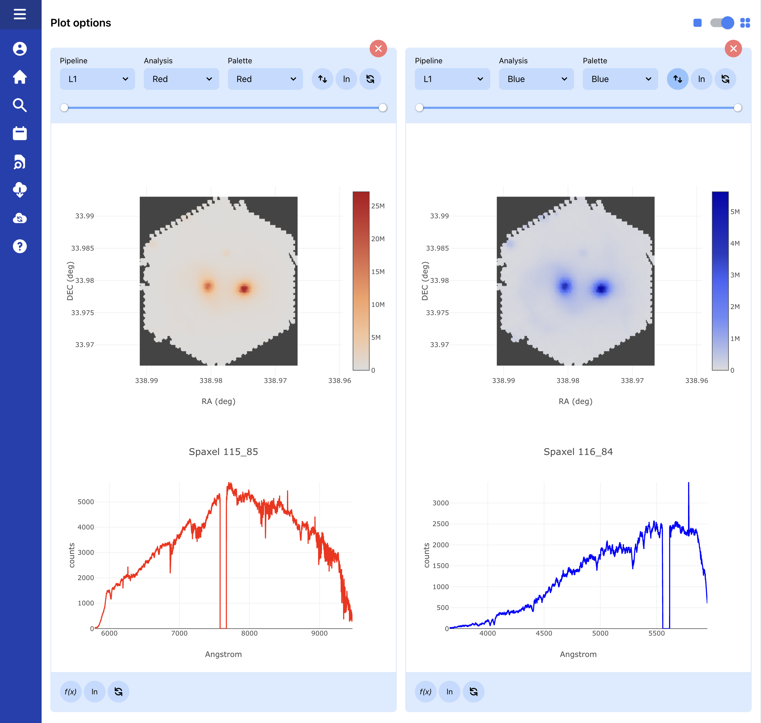 Data cube plots